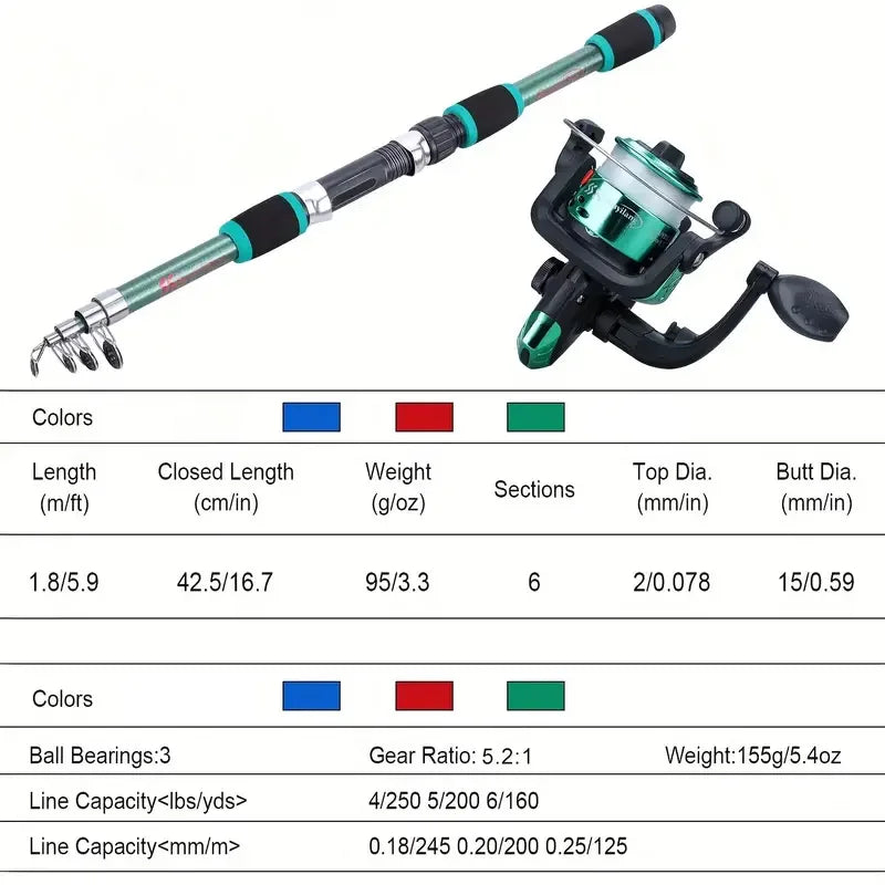 Complete Telescopic Fishing Kit